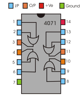 或门IC 4071