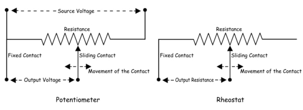电位计和变阻器