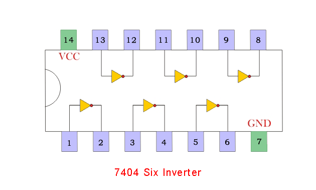 不是门IC 7404