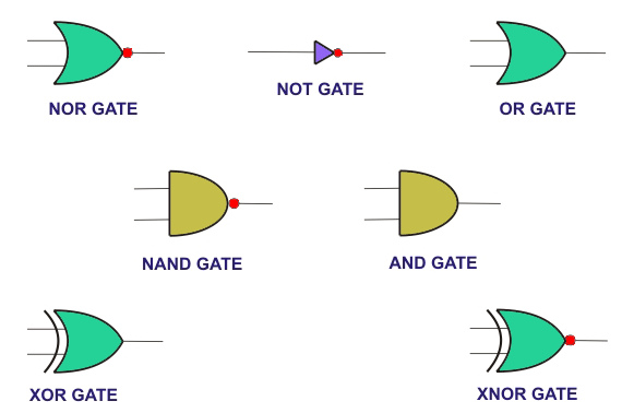 数字逻辑门